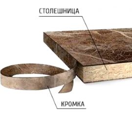 Кромка для столешниц